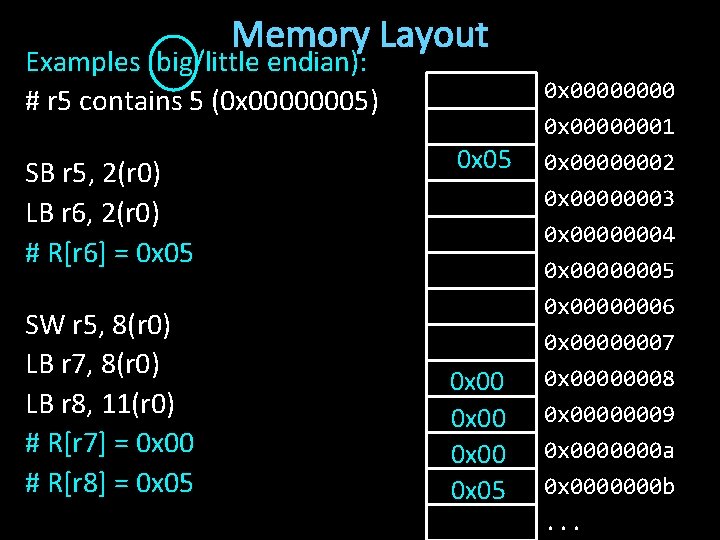 Memory Layout Examples (big/little endian): # r 5 contains 5 (0 x 00000005) SB