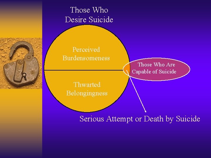 Those Who Desire Suicide Perceived Burdensomeness Those Who Are Capable of Suicide Thwarted Belongingness