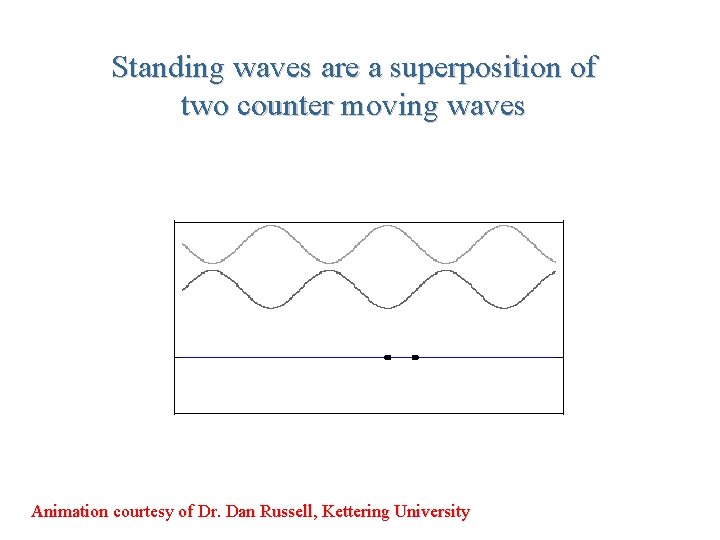 Standing waves are a superposition of two counter moving waves Animation courtesy of Dr.