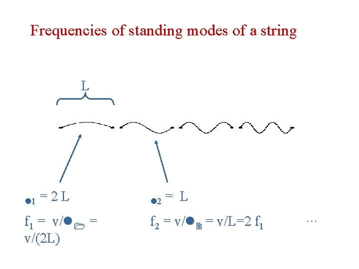 Frequencies of standing modes of a string L l 1 =2 L f 1