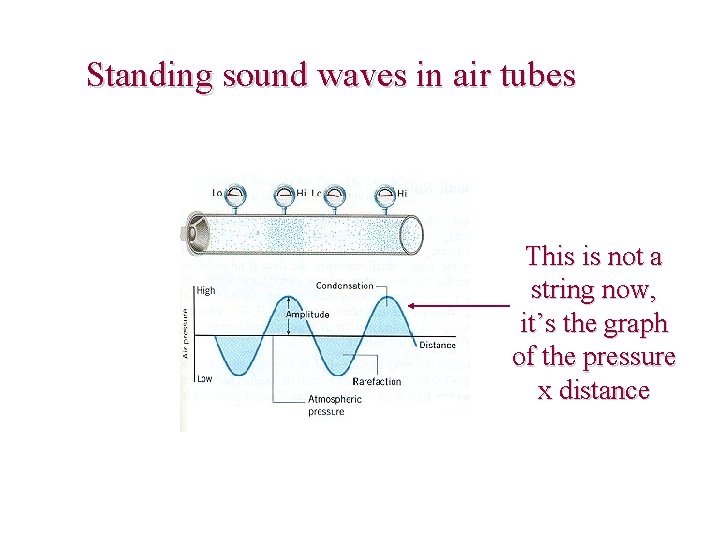 Standing sound waves in air tubes This is not a string now, it’s the