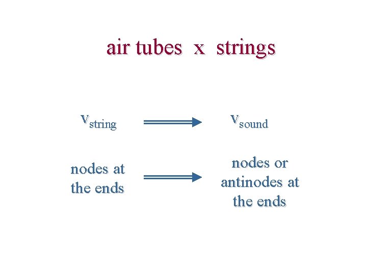 air tubes x strings vstring nodes at the ends vsound nodes or antinodes at