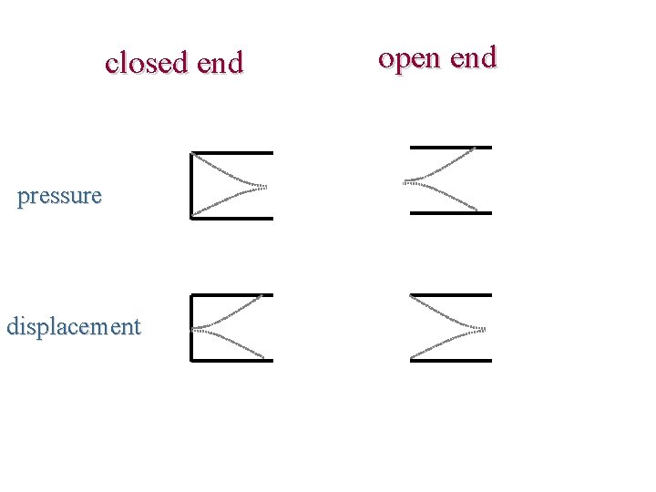 closed end pressure displacement open end 