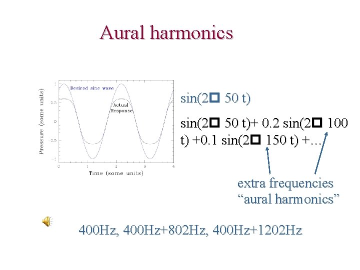 Aural harmonics sin(2 p 50 t)+ 0. 2 sin(2 p 100 t) +0. 1