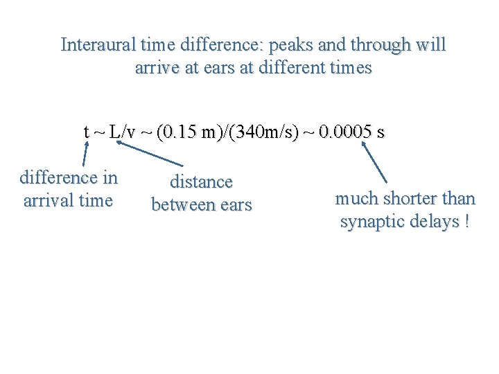 Interaural time difference: peaks and through will arrive at ears at different times t