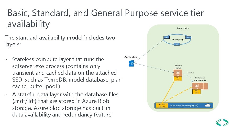 Basic, Standard, and General Purpose service tier availability The standard availability model includes two