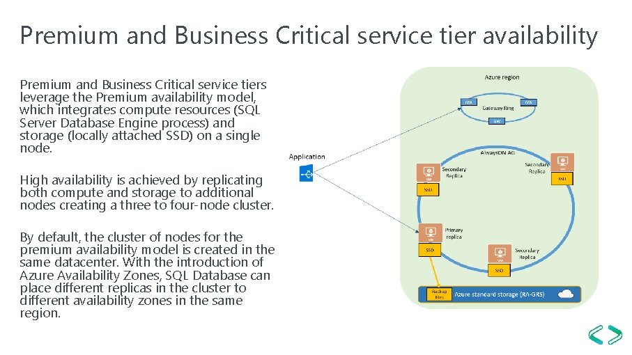 Premium and Business Critical service tier availability Premium and Business Critical service tiers leverage