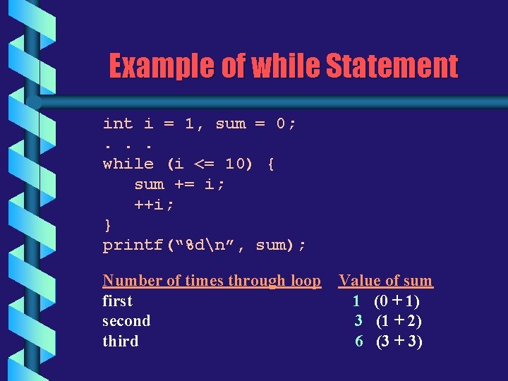 Example of while Statement i = 1, sum = 0; . . . while Example of while Statement i = 1, sum = 0; . . . while