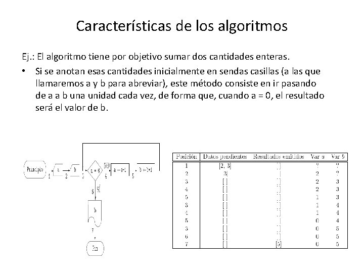 Conceptos Bsicos Programacin I Plan 1999 Algoritmos y