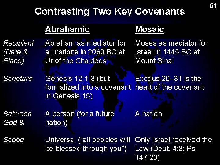 Contrasting Two Key Covenants Abrahamic 51 Mosaic Recipient (Date & Place) Abraham as mediator