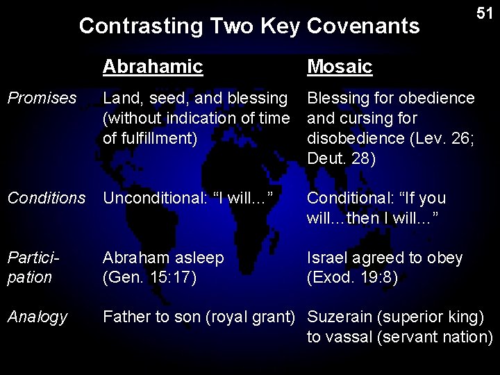 Contrasting Two Key Covenants Abrahamic 51 Mosaic Promises Land, seed, and blessing Blessing for