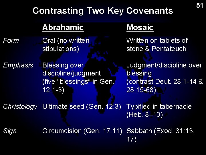 Contrasting Two Key Covenants 51 Abrahamic Mosaic Form Oral (no written stipulations) Written on