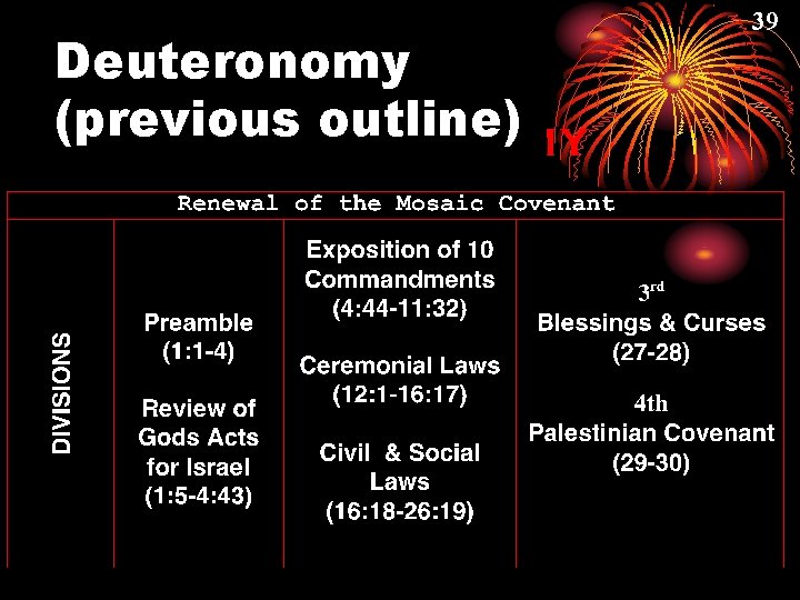 Deuteronomy (previous outline) 39 