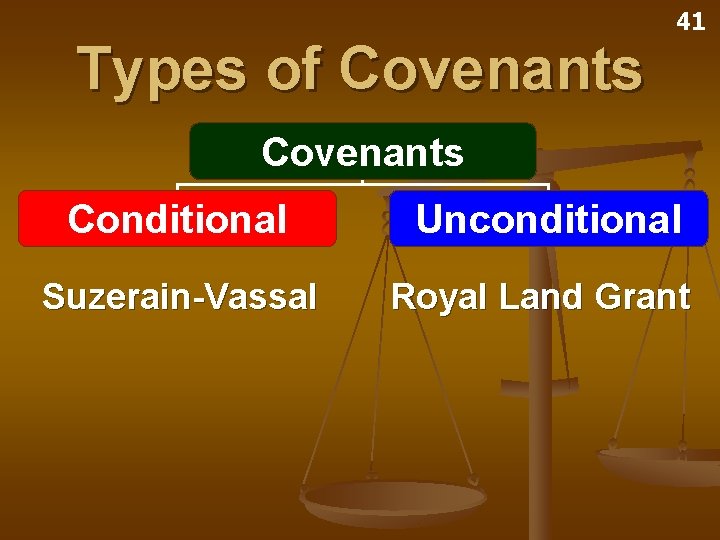Types of Covenants 41 Covenants Conditional Unconditional Suzerain-Vassal Royal Land Grant 
