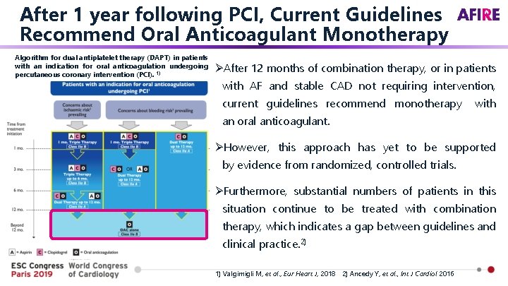 After 1 year following PCI, Current Guidelines Recommend Oral Anticoagulant Monotherapy Algorithm for dual
