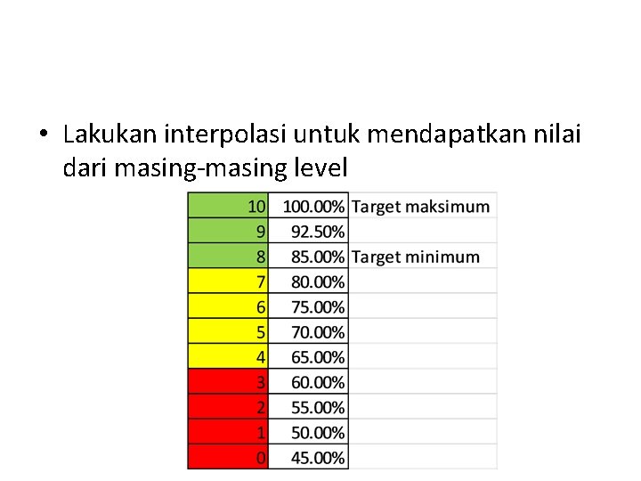  • Lakukan interpolasi untuk mendapatkan nilai dari masing-masing level 