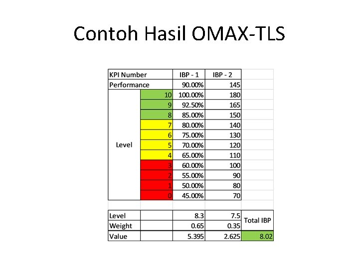 Contoh Hasil OMAX-TLS 
