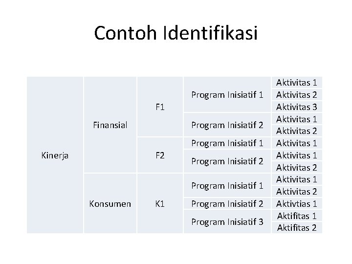 Contoh Identifikasi Program Inisiatif 1 F 1 Program Inisiatif 2 Finansial Program Inisiatif 1