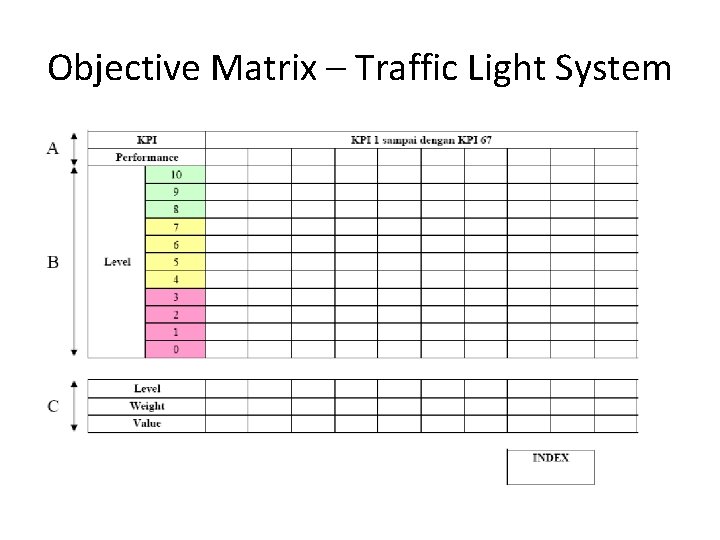 Objective Matrix – Traffic Light System 
