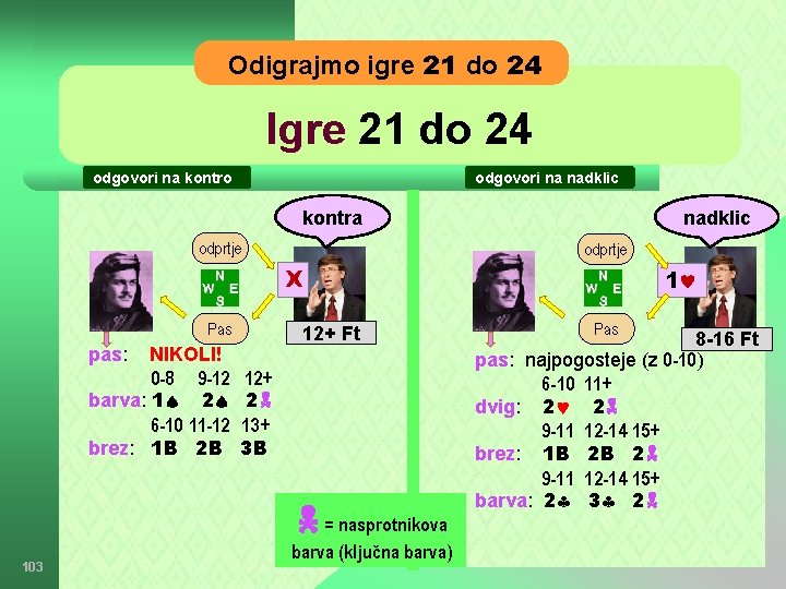 Odigrajmo igre 21 do 24 Igre 21 do 24 odgovori na kontro odgovori na
