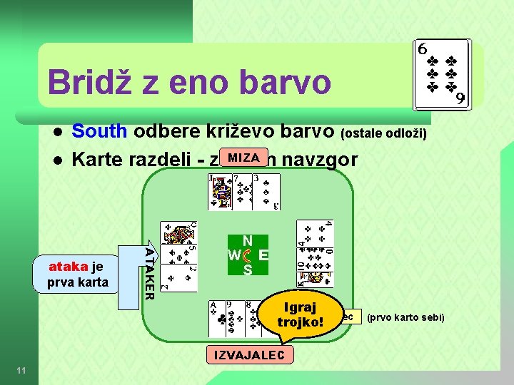 Bridž z eno barvo l l South odbere križevo barvo (ostale odloži) MIZA Karte
