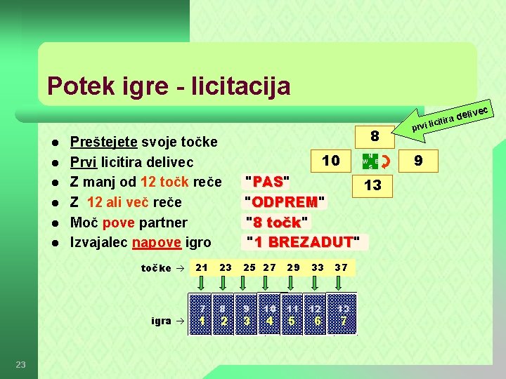 Potek igre - licitacija l l l Preštejete svoje točke Prvi licitira delivec Z