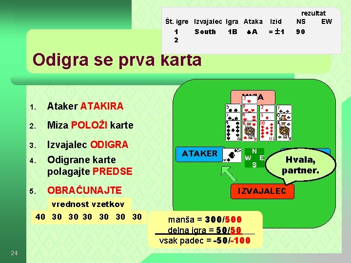 Št. igre Izvajalec Igra Ataka Izid 1 South 1 B A = 1 2