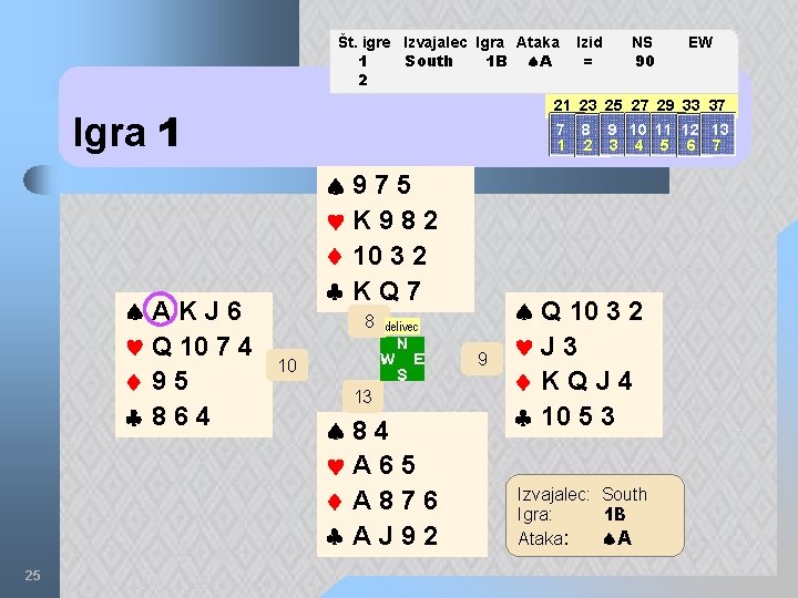 Št. igre Izvajalec Igra Ataka 1 South 1 B A 2 25 NS 90