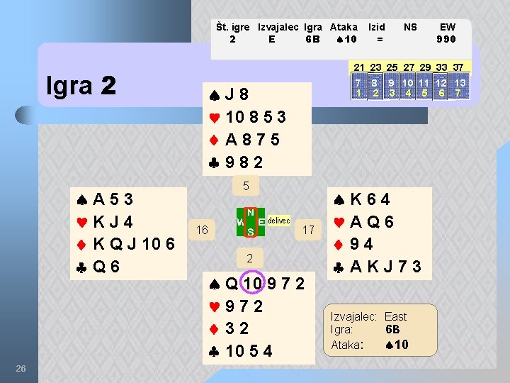 Št. igre Izvajalec Igra Ataka 2 E 6 B 10 Igra 2 A 53