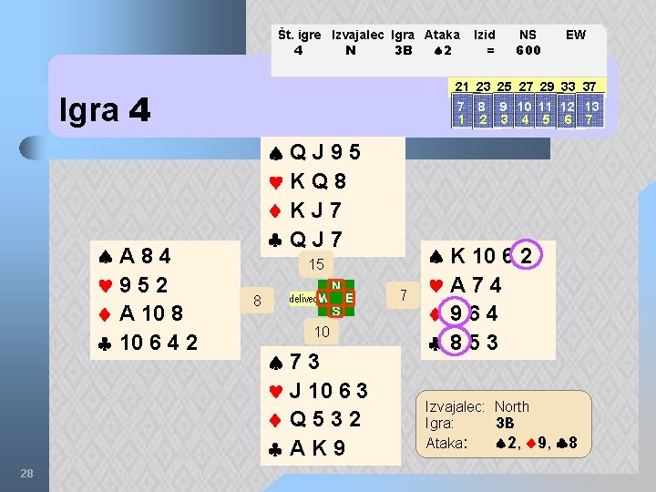 Št. igre Izvajalec Igra Ataka 4 N 3 B 2 28 NS 600 EW
