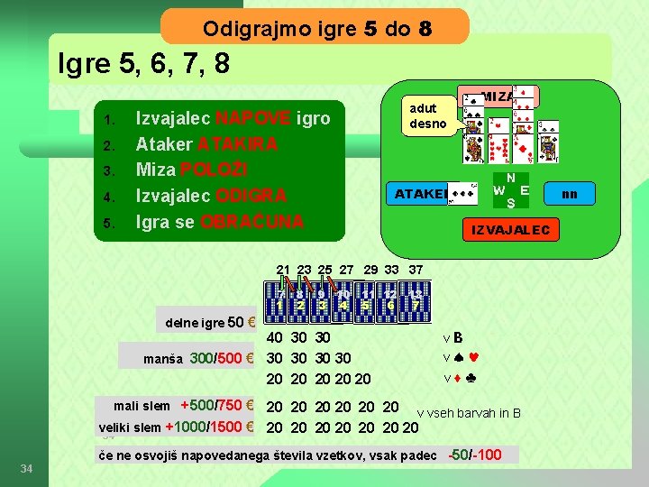 Odigrajmo igre 5 do 8 Igre 5, 6, 7, 8 1. 2. 3. 4.