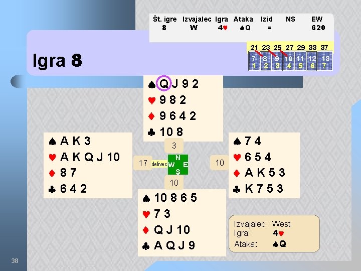 Št. igre Izvajalec Igra Ataka 8 W 4 Q 38 NS EW 620 21