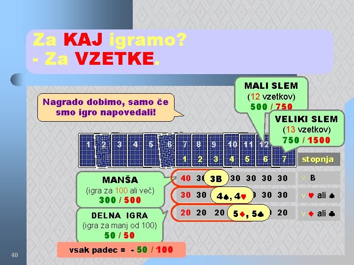 Za KAJ igramo? - Za VZETKE. 7 8 9 MALI SLEM (12 vzetkov) 500