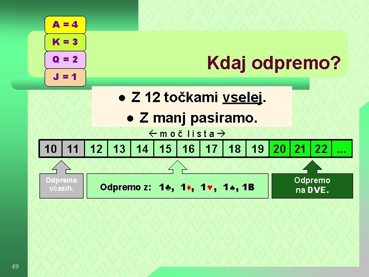 A=4 K=3 Kdaj odpremo? Q=2 J=1 l Z 12 točkami vselej. l Z manj