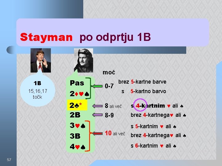 Stayman po odprtju 1 B moč 1 B 15, 16, 17 točk Pas 2♦