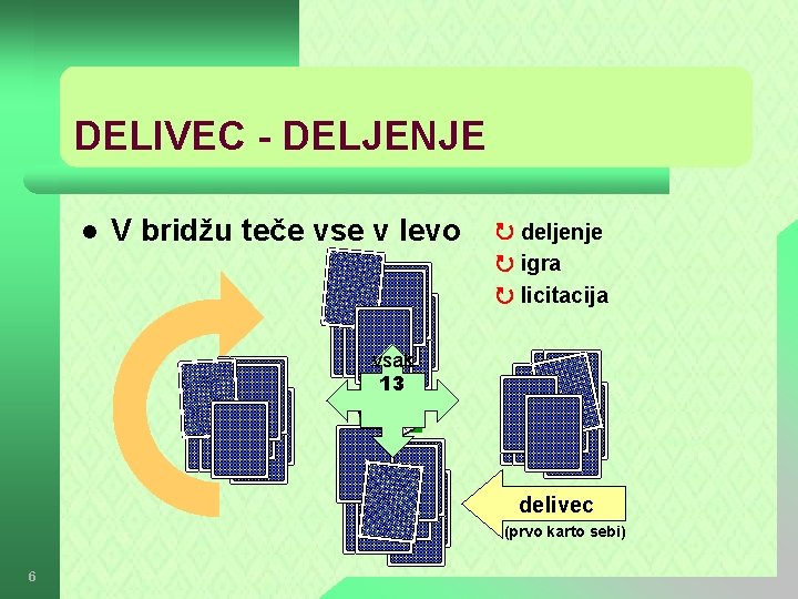 DELIVEC - DELJENJE l V bridžu teče vse v levo deljenje igra licitacija vsak