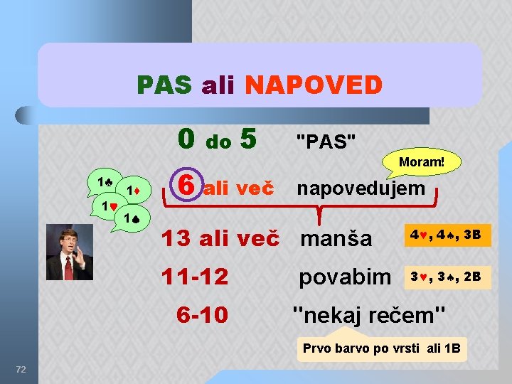 PAS ali NAPOVED 0 1♣ 1 1♦ 1 do 5 6 ali več "PAS"