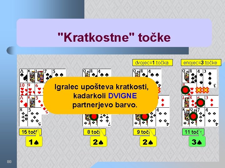 "Kratkostne" točke dvojec=1 točka enojec=3 točke Igralec upošteva kratkosti, kadarkoli DVIGNE partnerjevo barvo. 15