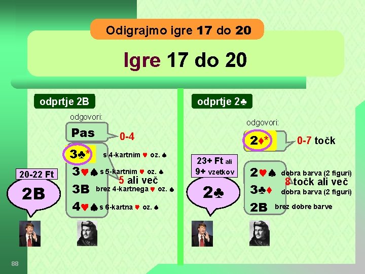 Odigrajmo igre 17 do 20 Igre 17 do 20 odprtje 2 B odprtje 2♣