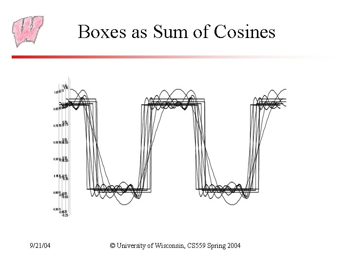 Boxes as Sum of Cosines 9/21/04 © University of Wisconsin, CS 559 Spring 2004