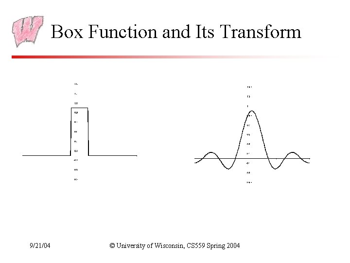 Box Function and Its Transform 9/21/04 © University of Wisconsin, CS 559 Spring 2004