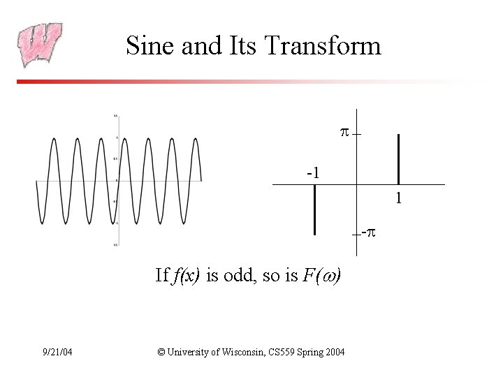 Sine and Its Transform -1 1 - If f(x) is odd, so is F(