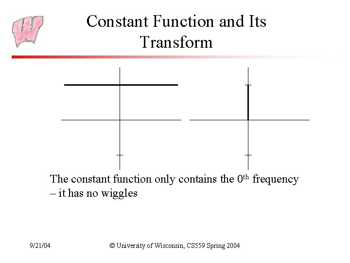 Constant Function and Its Transform The constant function only contains the 0 th frequency