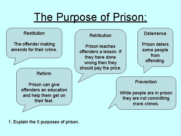 The Purpose of Prison: Restitution Retribution Deterrence The offender making amends for their crime.