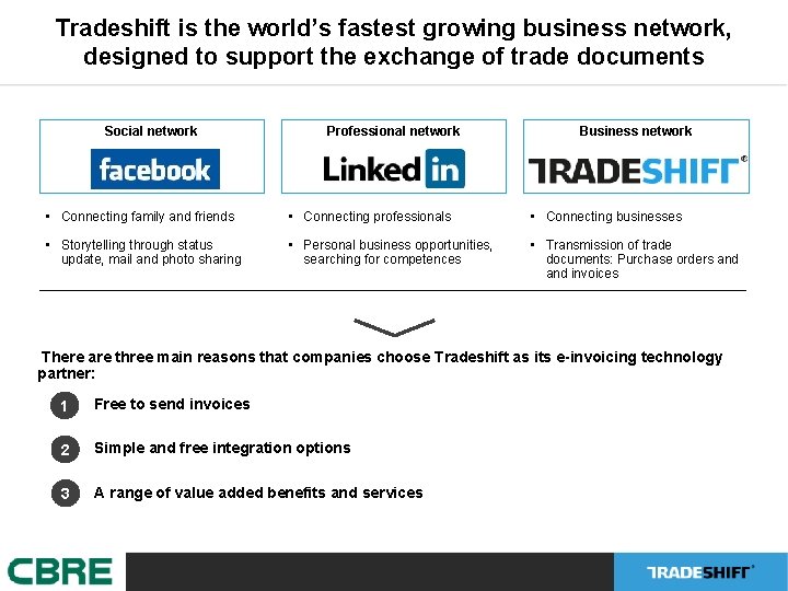 Tradeshift is the world’s fastest growing business network, designed to support the exchange of Tradeshift is the world’s fastest growing business network, designed to support the exchange of