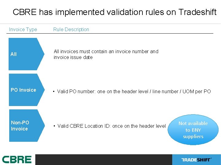 CBRE has implemented validation rules on Tradeshift Invoice Type Rule Description All invoices must