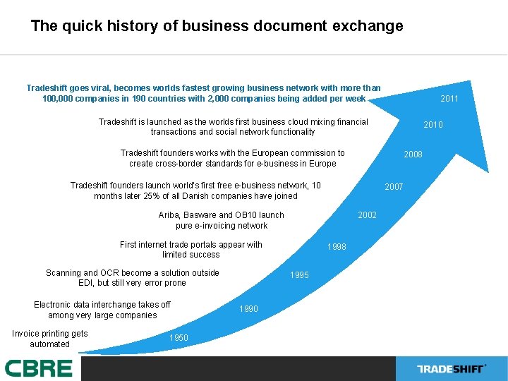 The quick history of business document exchange Tradeshift goes viral, becomes worlds fastest growing