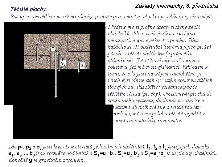 Základy mechaniky, 3. přednáška Těžiště plochy. Postup si vysvětlíme na těžišti plochy, protože pro