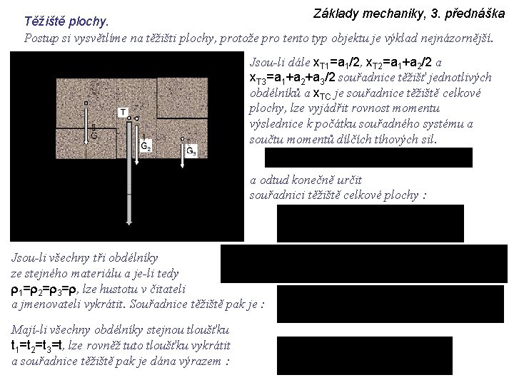 Základy mechaniky, 3. přednáška Těžiště plochy. Postup si vysvětlíme na těžišti plochy, protože pro