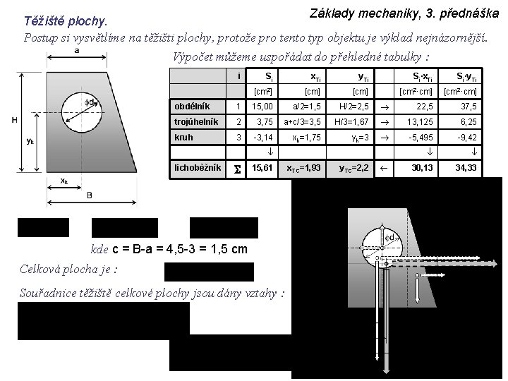 Základy mechaniky, 3. přednáška Těžiště plochy. Postup si vysvětlíme na těžišti plochy, protože pro